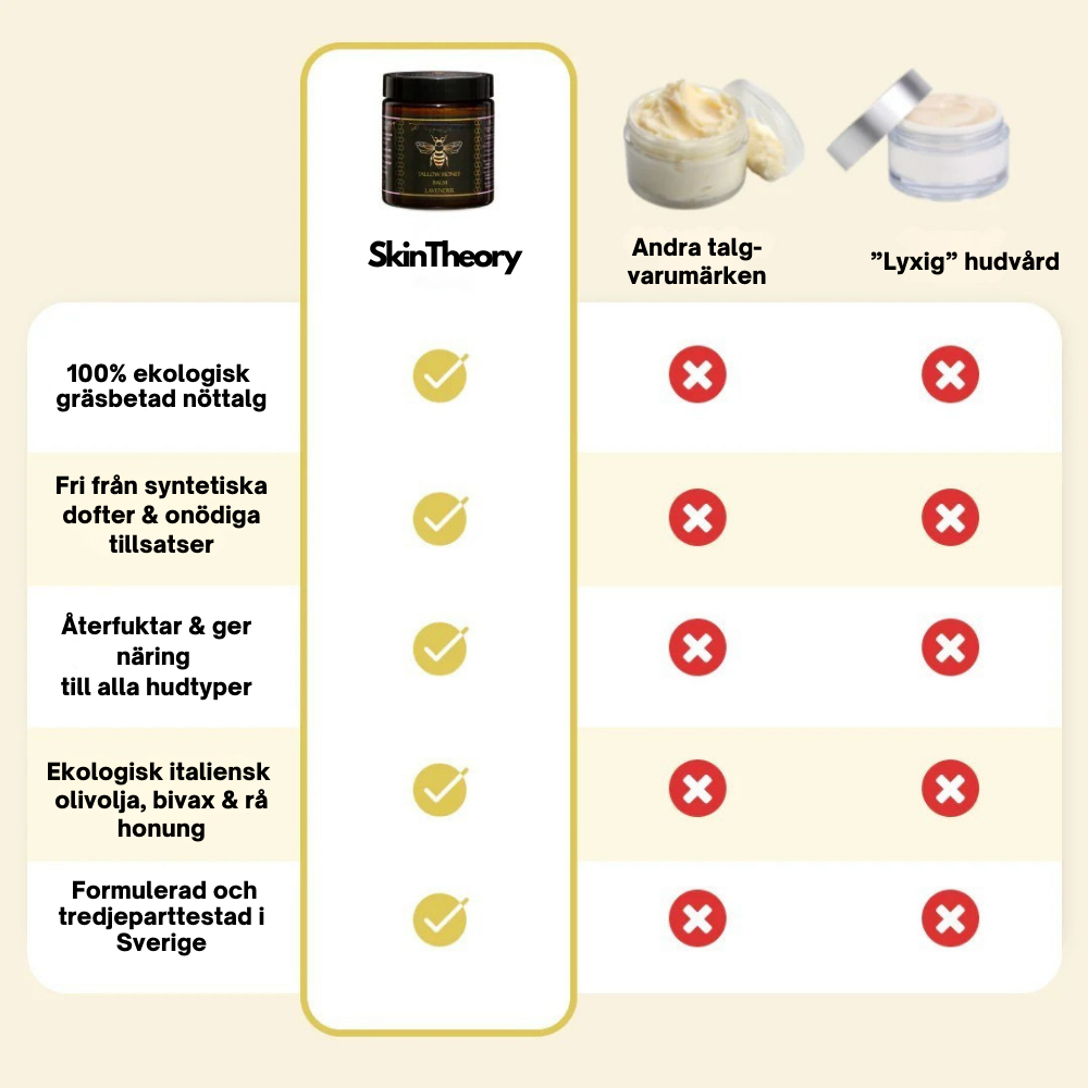 Organic Tallow Honey Balm - Återfukta & lugna din hud på det naturliga sättet