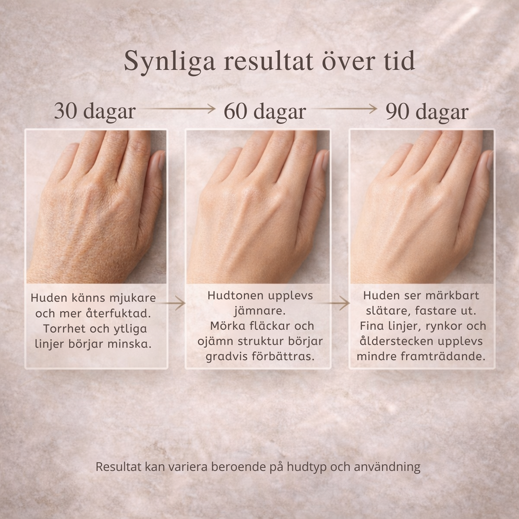 Skin Theory Retinol Kropslotion